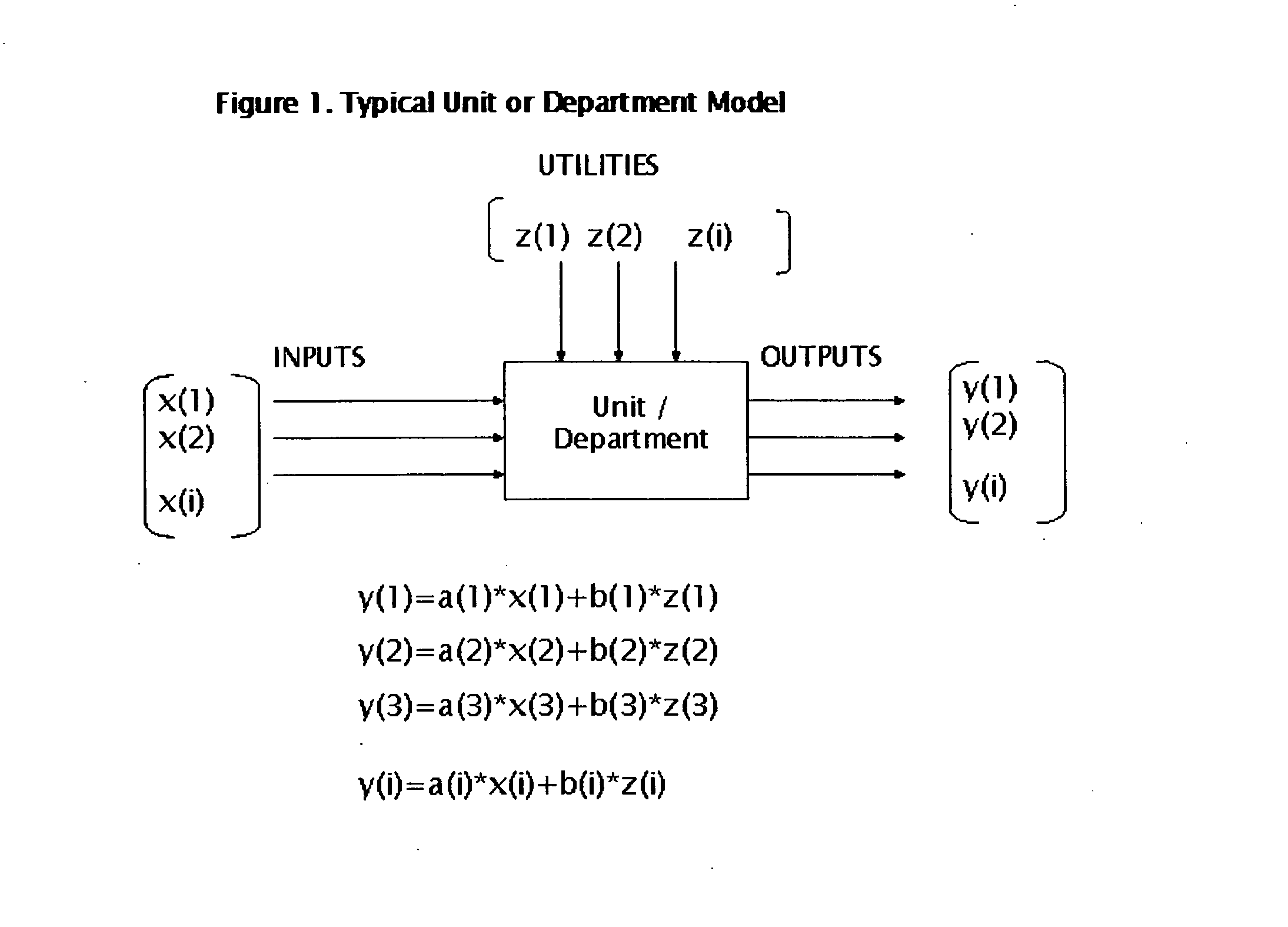 A method and system for linear optimization of a continuous or semi-continuous process