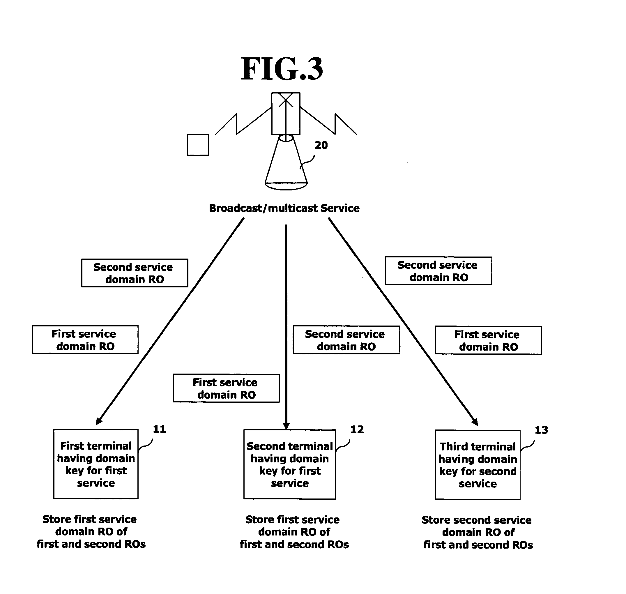 Method for managing digital rights in broadcast/multicast service