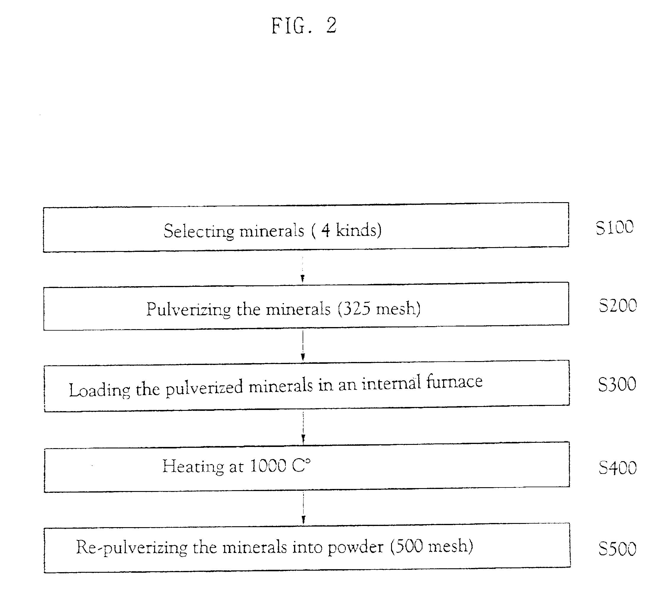 Mineral composition and method for manufacturing the same
