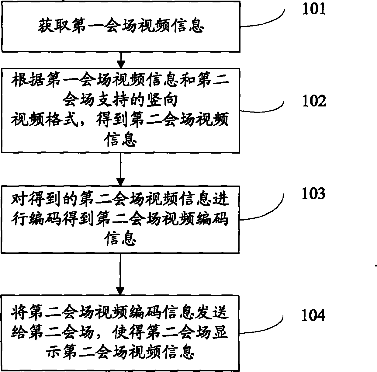 Method and device for sending and receiving video information
