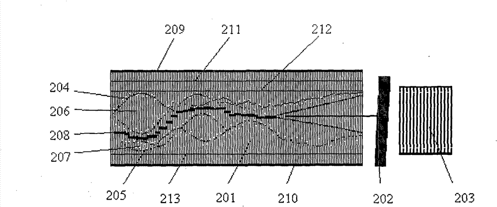 Multi-bus bar