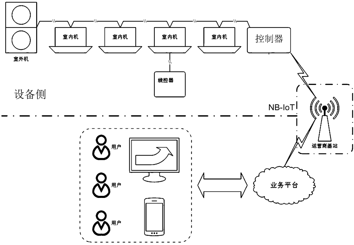 Equipment status monitoring method and device