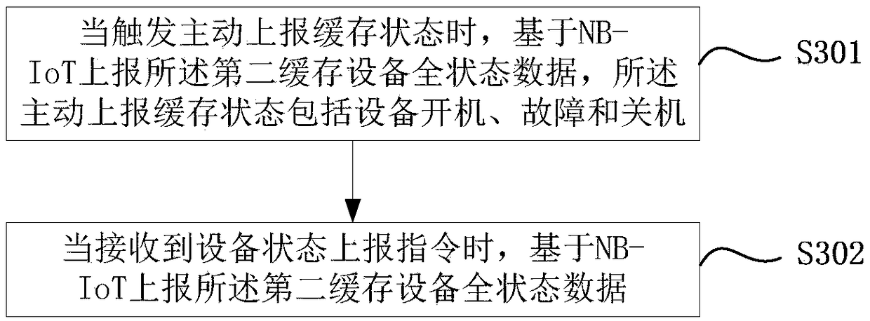 Equipment status monitoring method and device