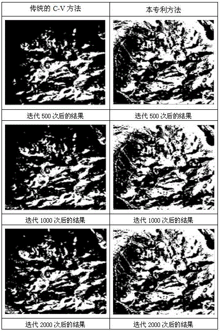 Hyperspectral image interested area automatic extraction method based on active contour model