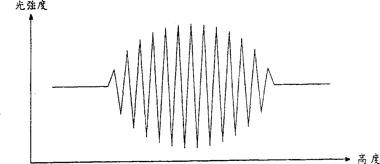 Method for forming section outline from any section lines in orthogonal surface topography map