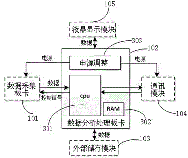 Welding process parameter recording and welding quality analysis system
