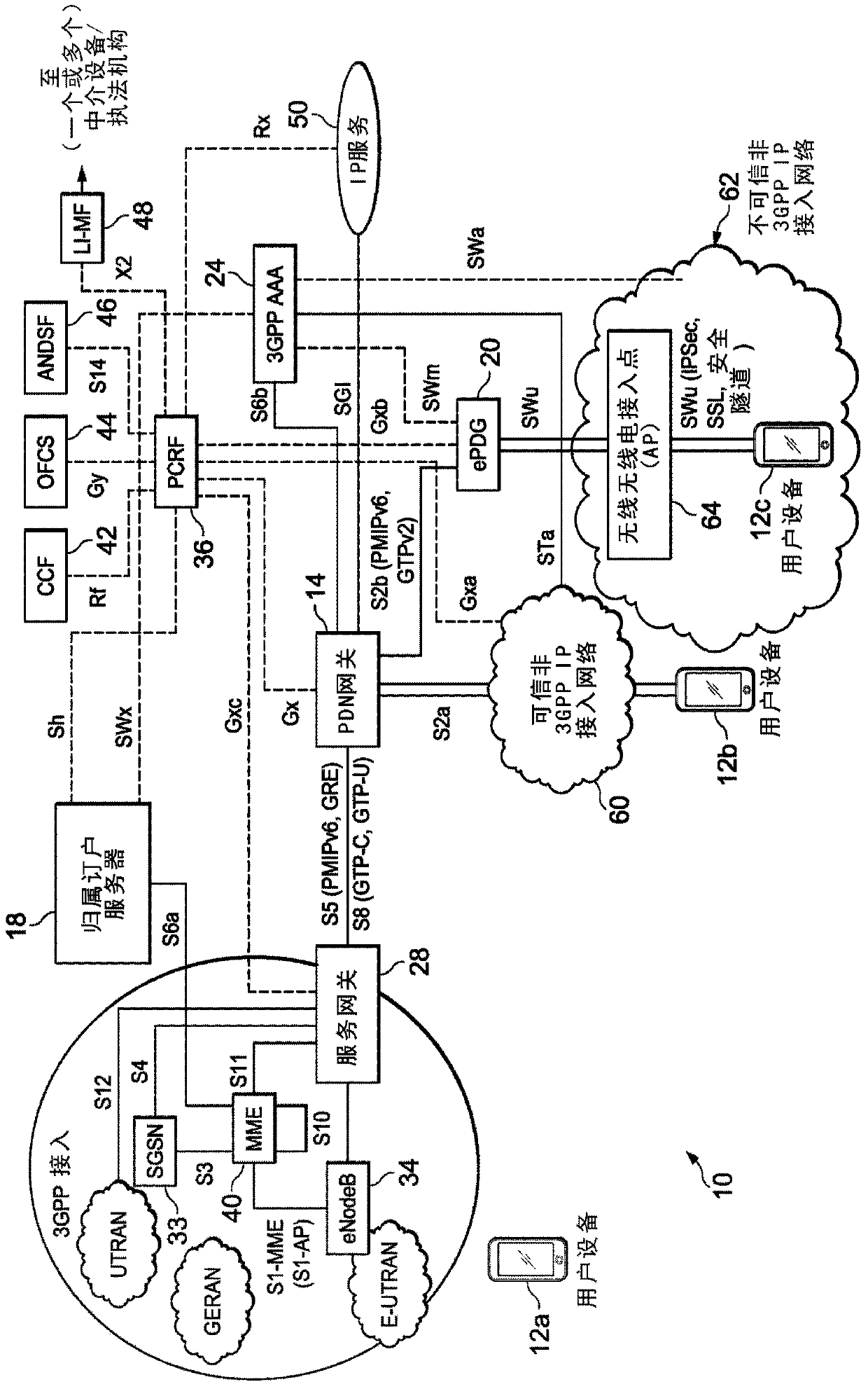 System and method for location reporting in an untrusted network environment