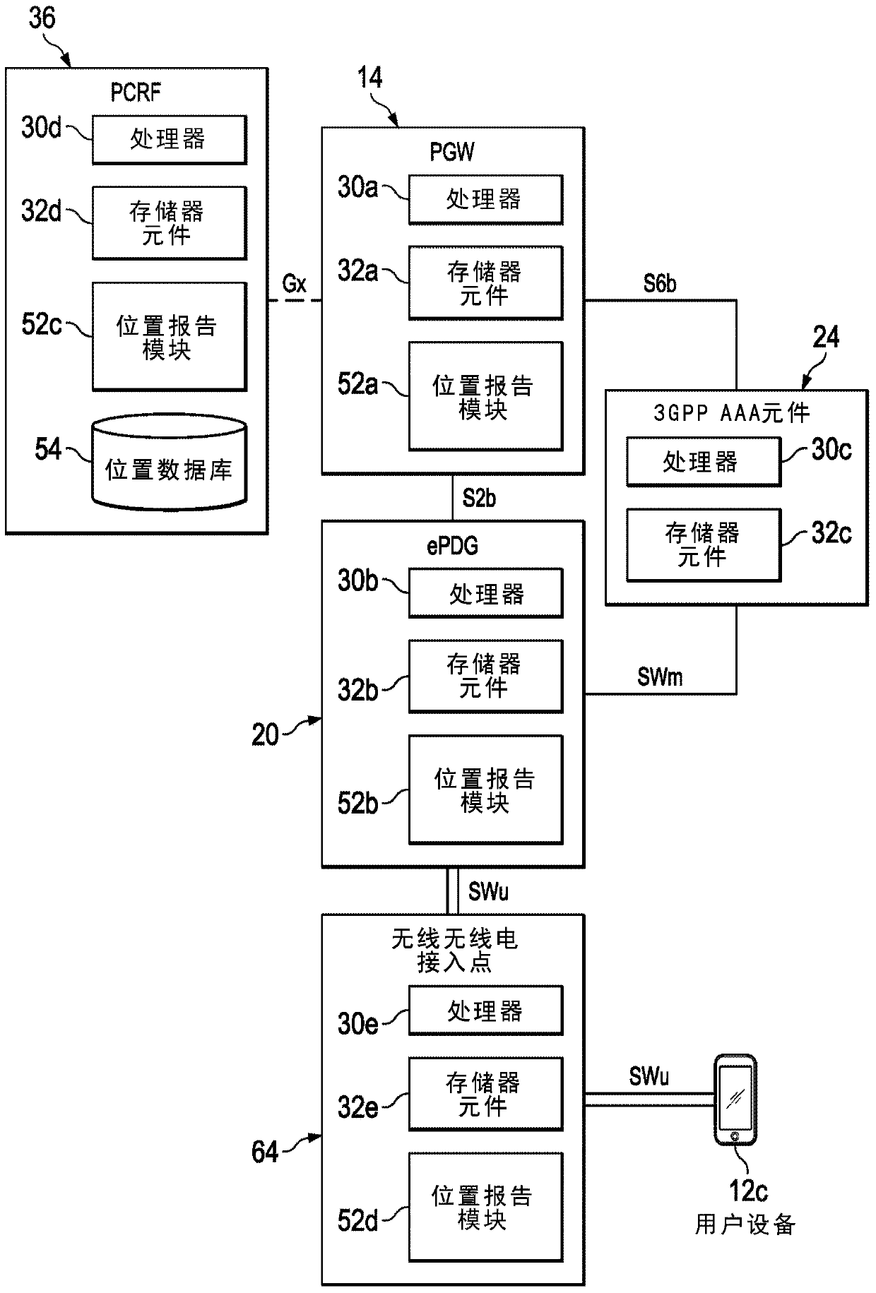 System and method for location reporting in an untrusted network environment