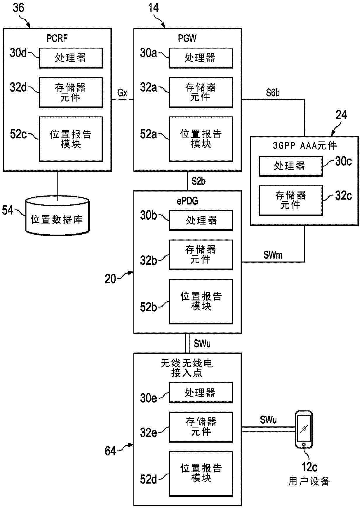 System and method for location reporting in an untrusted network environment