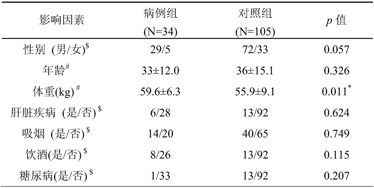 Drug transport protein gene polymorphism site related to antituberculosis drug liver injury generation, and applications thereof