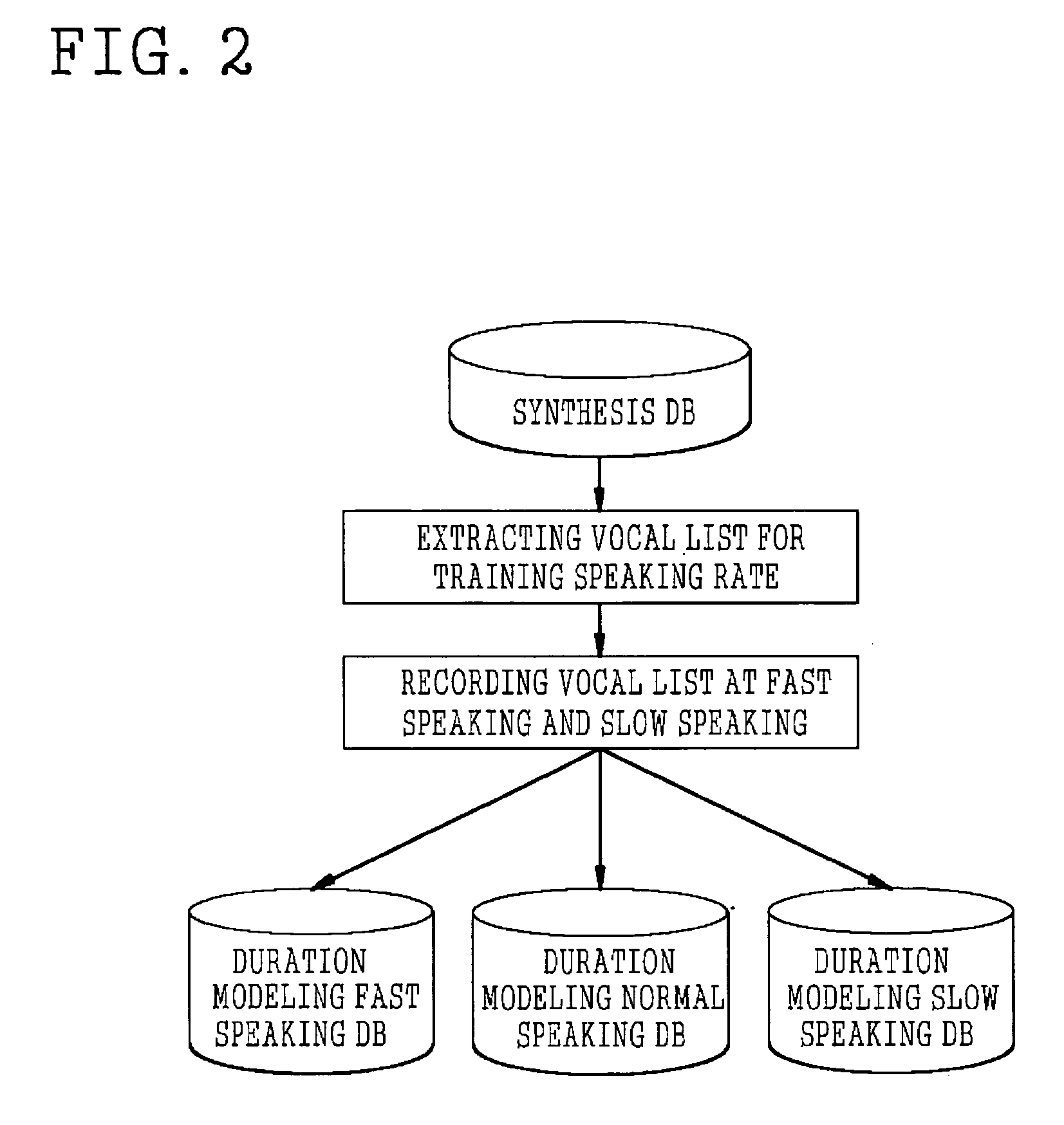 Method of speaking rate conversion in text-to-speech system
