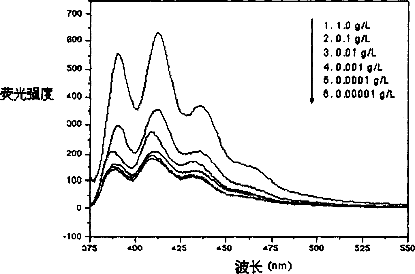 Nano granules of ampyhiphilic three block copolymer preparation method and application