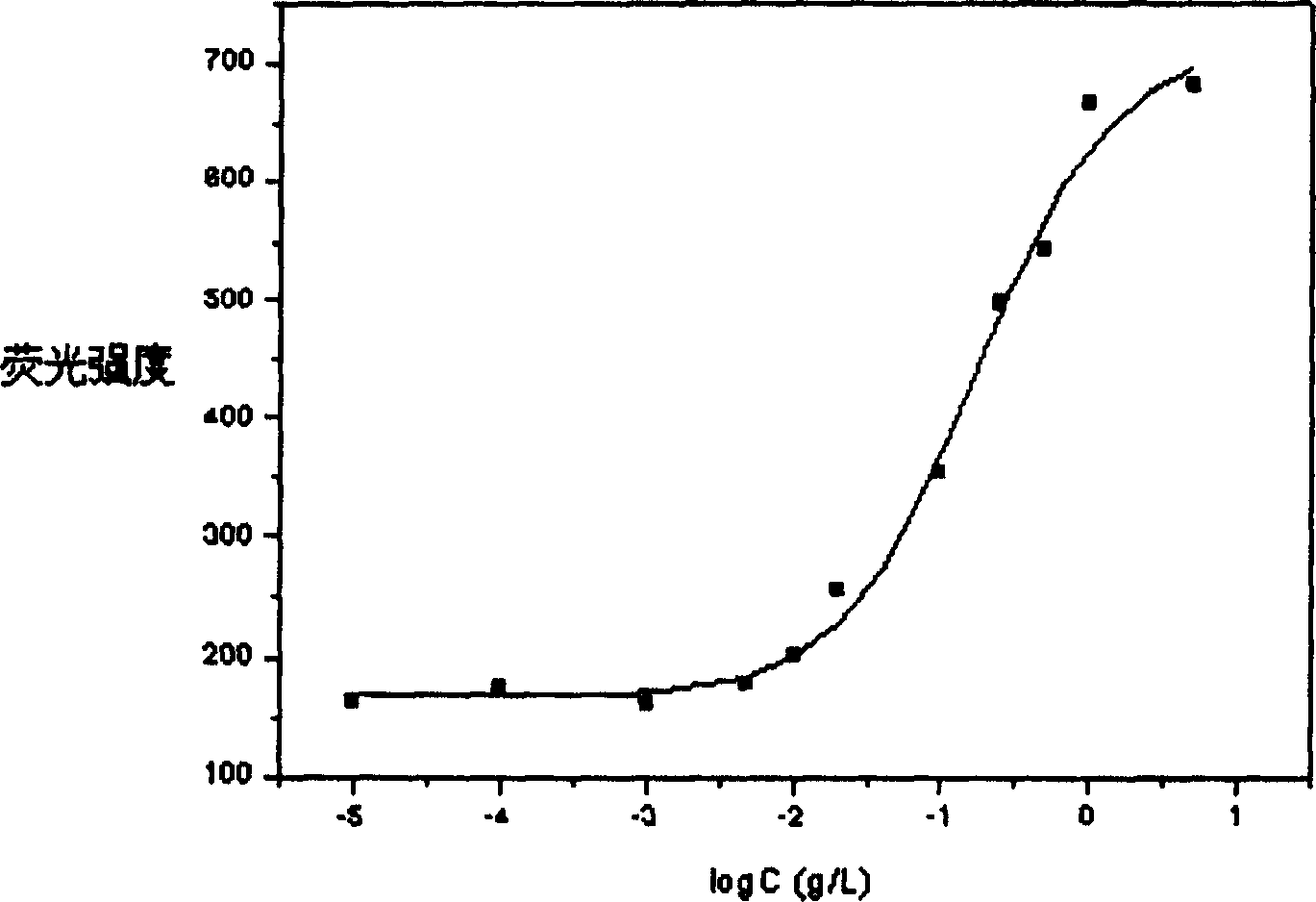 Nano granules of ampyhiphilic three block copolymer preparation method and application