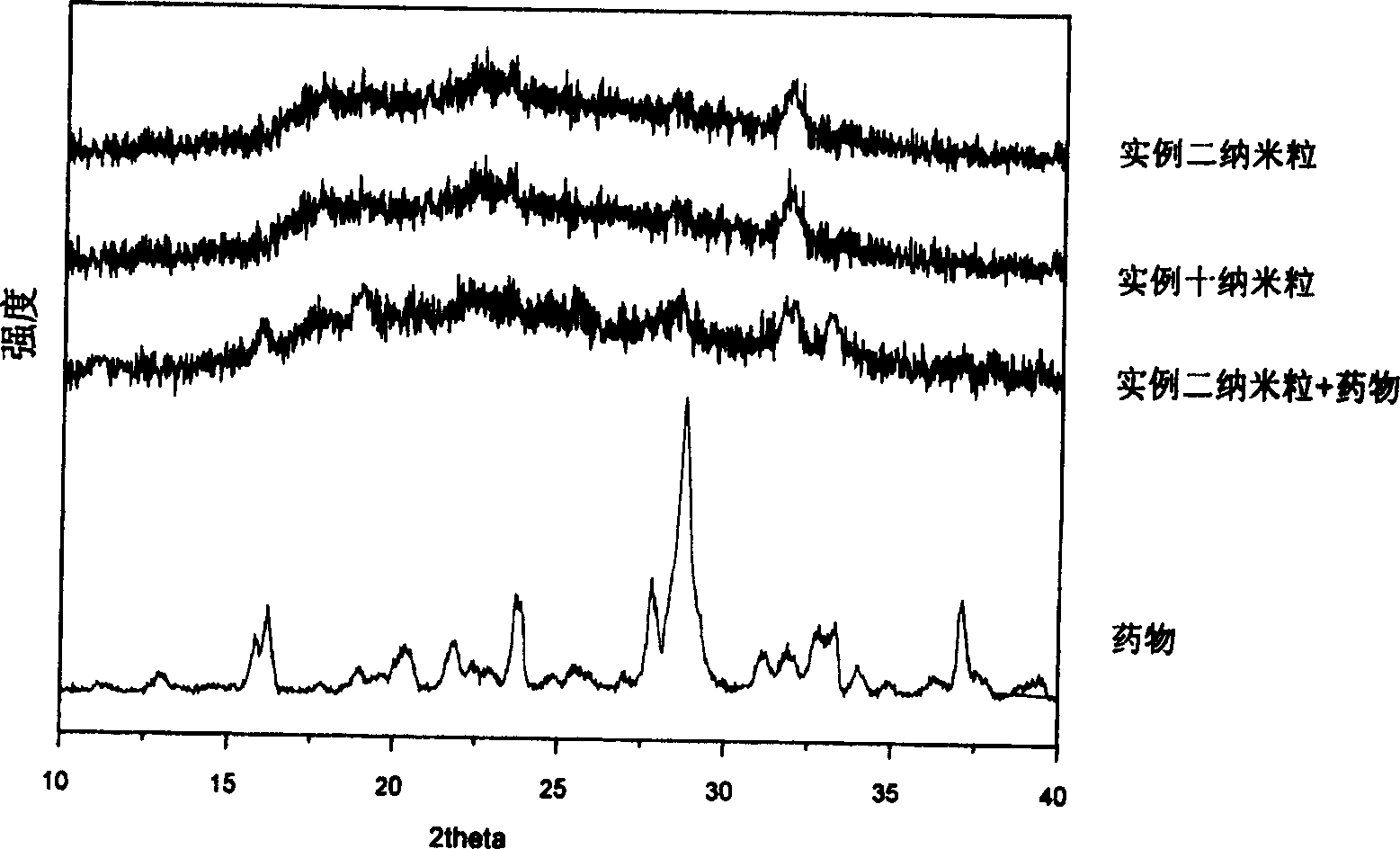 Nano granules of ampyhiphilic three block copolymer preparation method and application