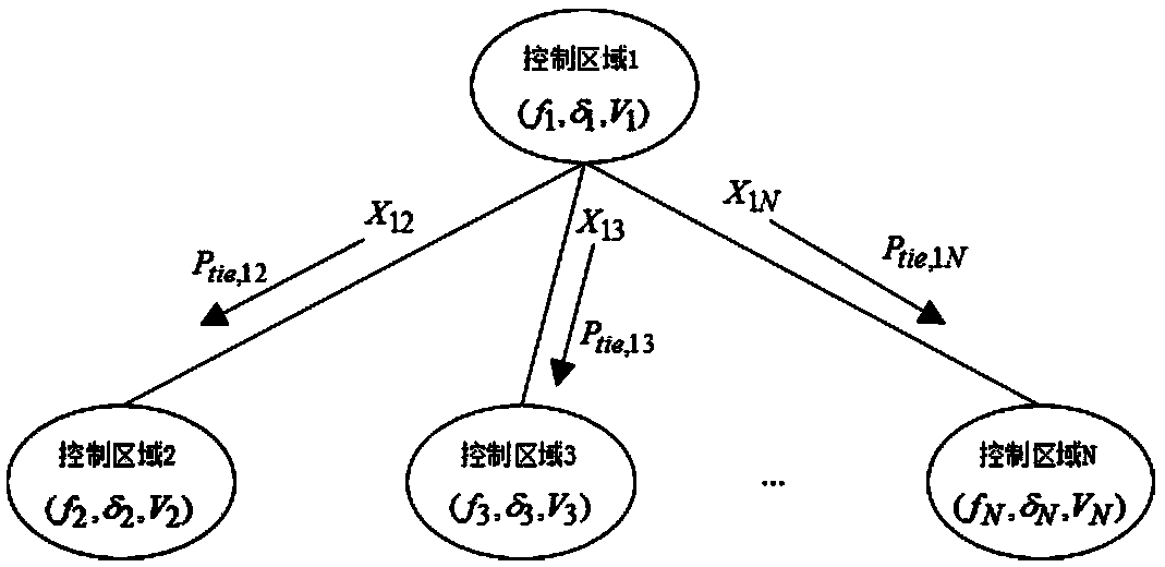 Adaptive synchronization frequency control method for island microgrid based on coherence strategy