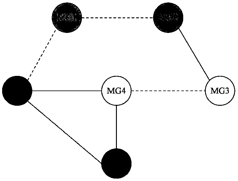 Adaptive synchronization frequency control method for island microgrid based on coherence strategy