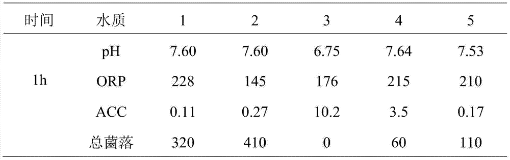 A system for combined electrolysis-ultraviolet treatment of aquaculture circulating water