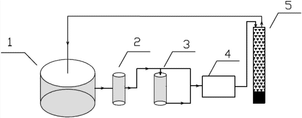 A system for combined electrolysis-ultraviolet treatment of aquaculture circulating water