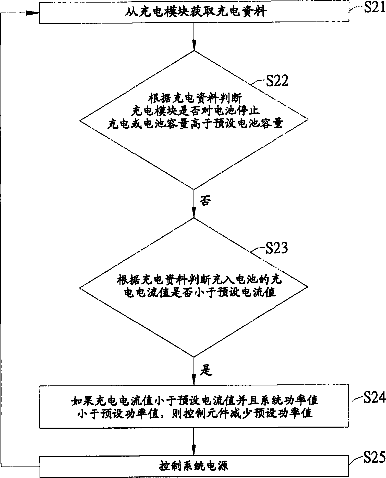 Device and method for monitoring system power supply