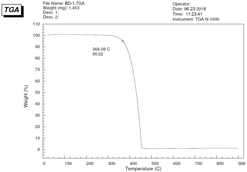 Blue fluorescence doped material with good thermal stability and high efficiency and organic electroluminescent device