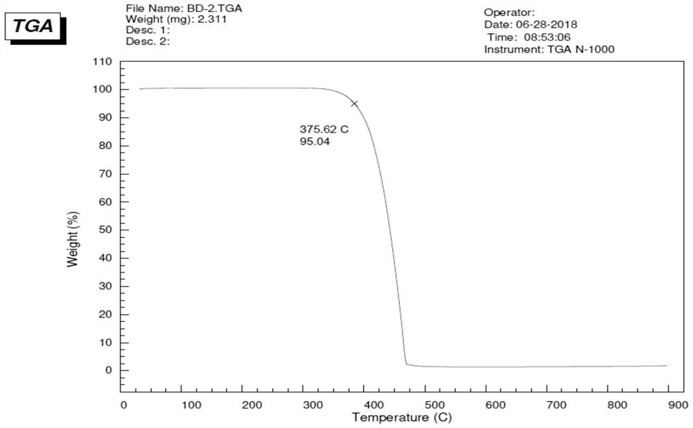 Blue fluorescence doped material with good thermal stability and high efficiency and organic electroluminescent device