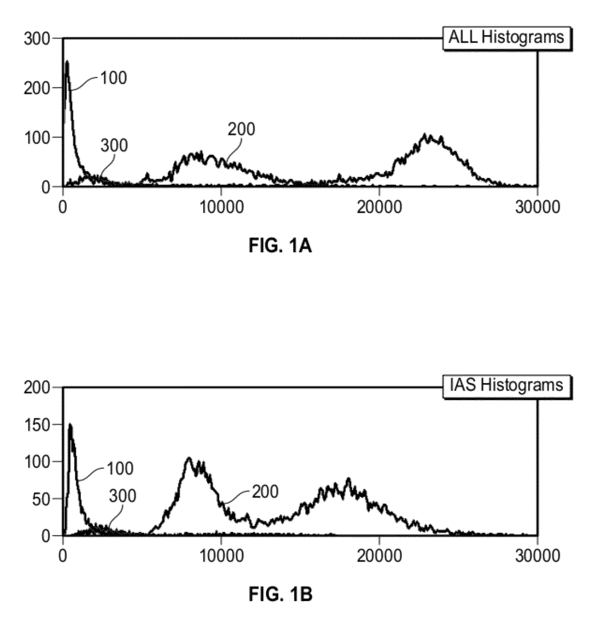 Nucleated red blood cell analysis system and method