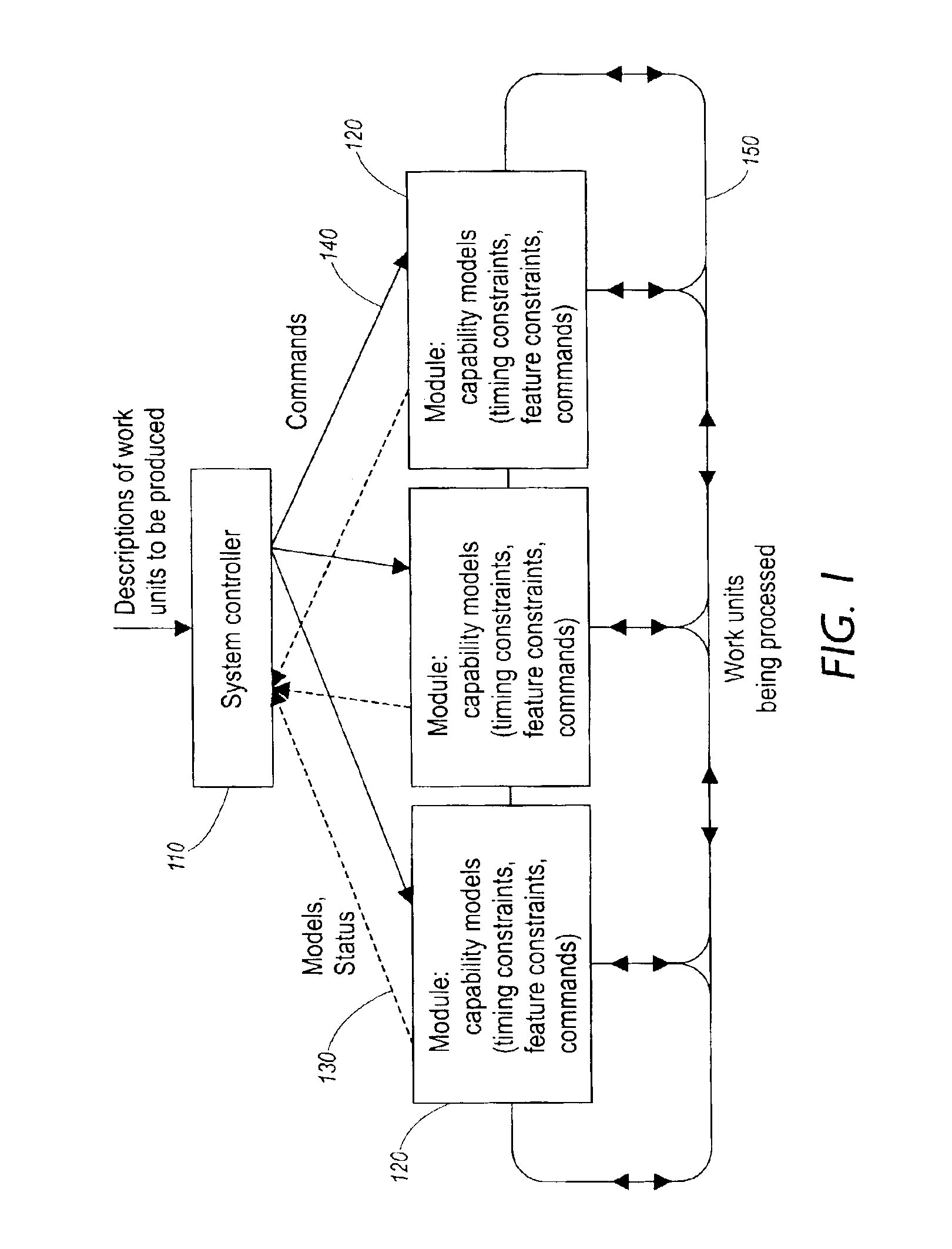 Predictive and preemptive planning and scheduling for different job priorities system and method