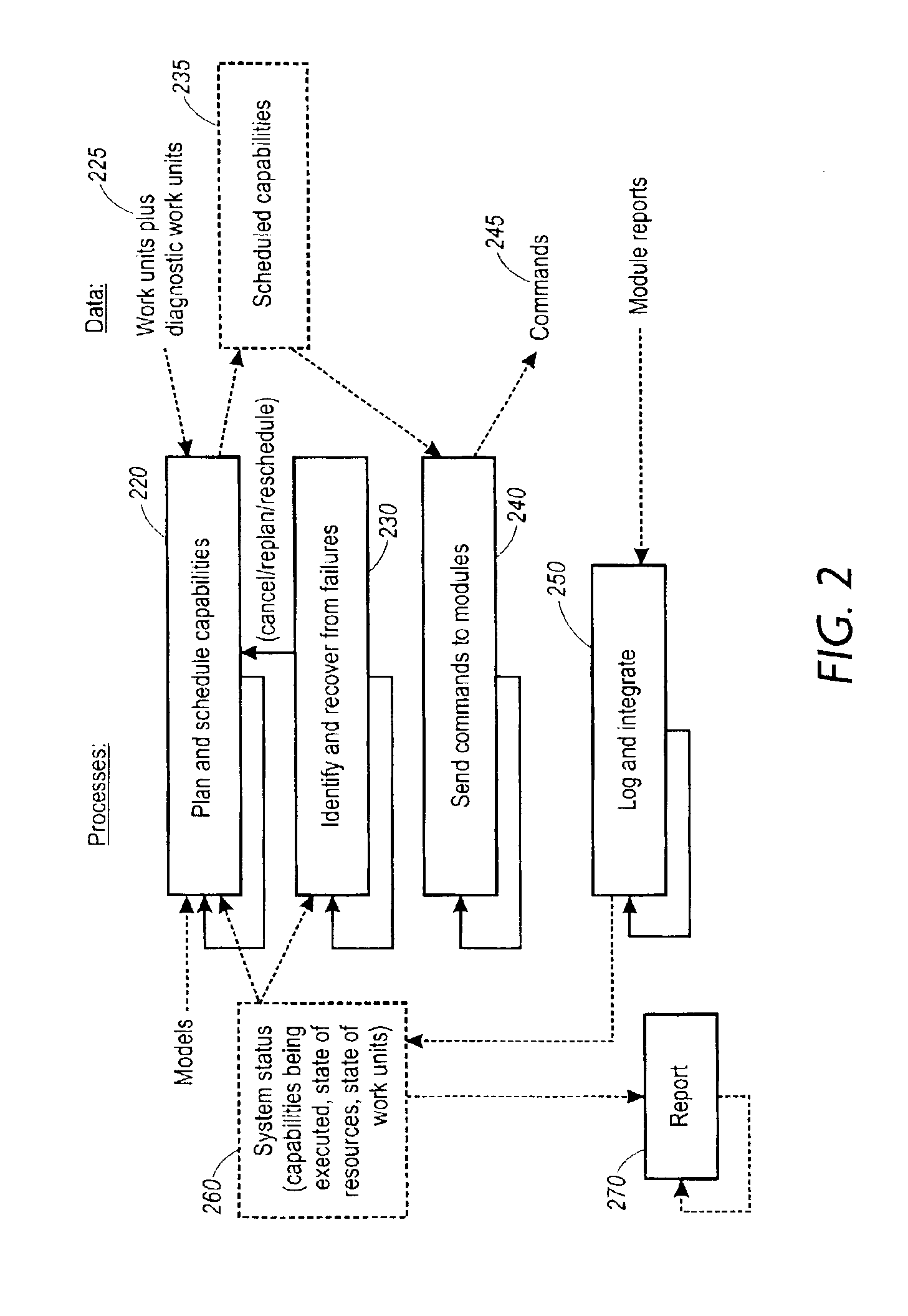 Predictive and preemptive planning and scheduling for different job priorities system and method