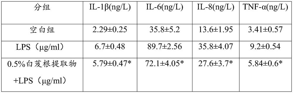 Preparation method of bletilla striata extract with repairing and whitening effects and bletilla striata extract