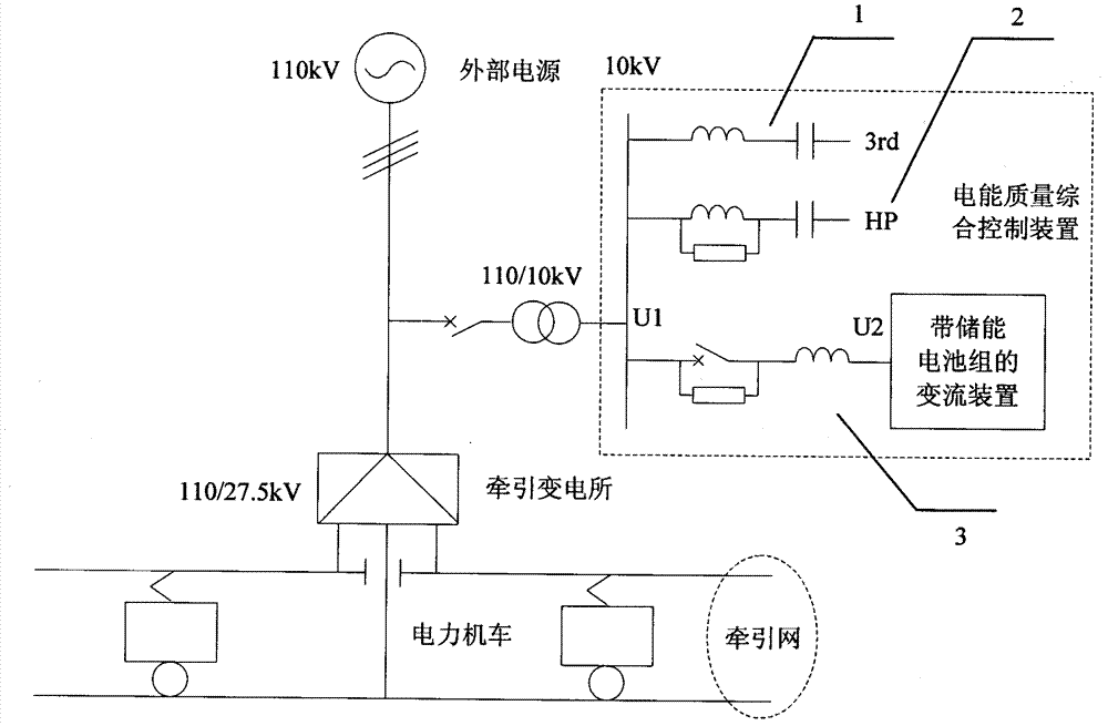 Power quality comprehensive control method and device for electric railway traction power supply system