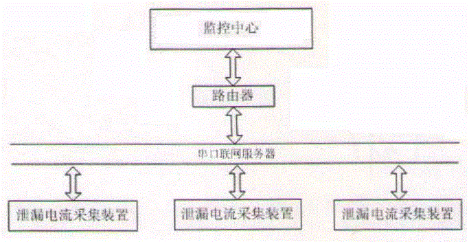 Real-time monitoring system for iron core of large-scale transformer