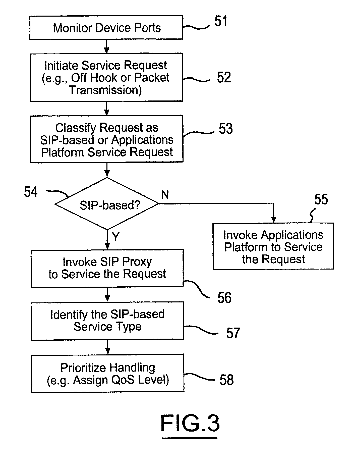Cable system providing SIP-based proxy services