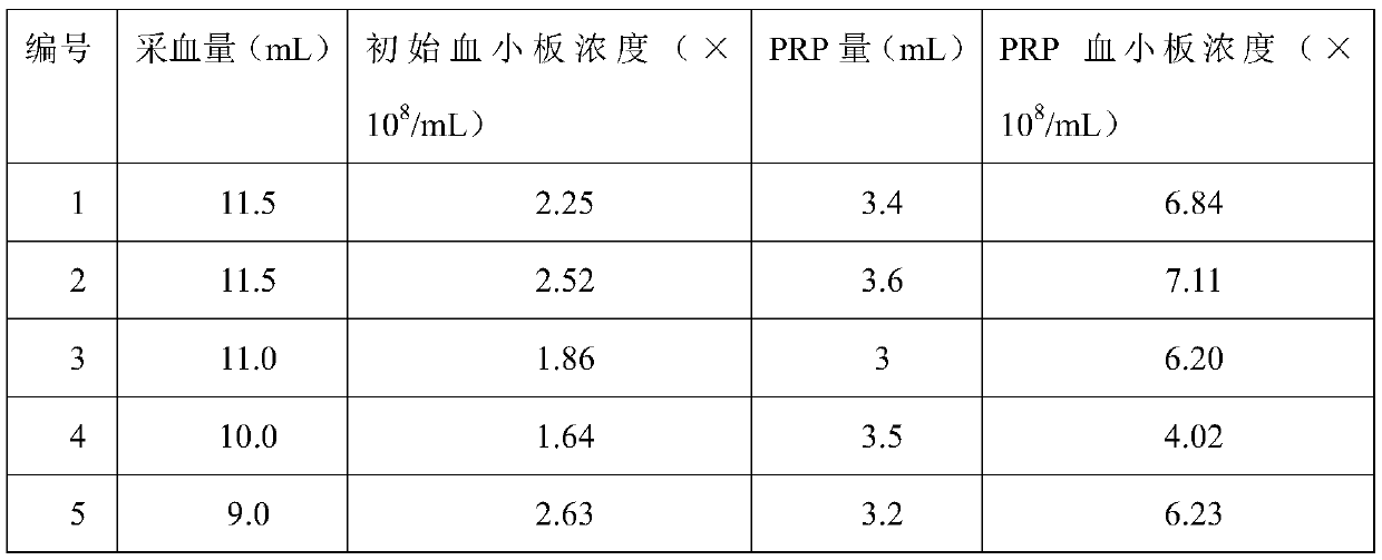 A kind of platelet-rich plasma composition and preparation method thereof