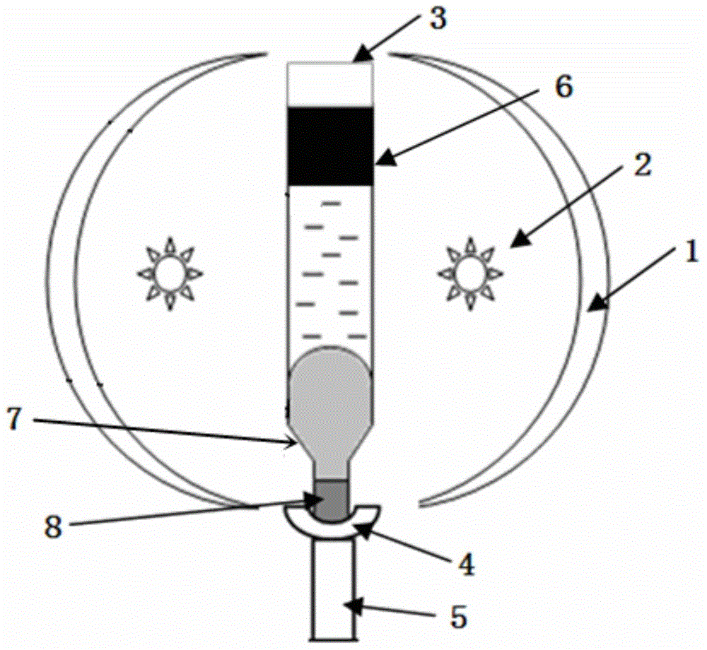 Growth device and growth method of crystals