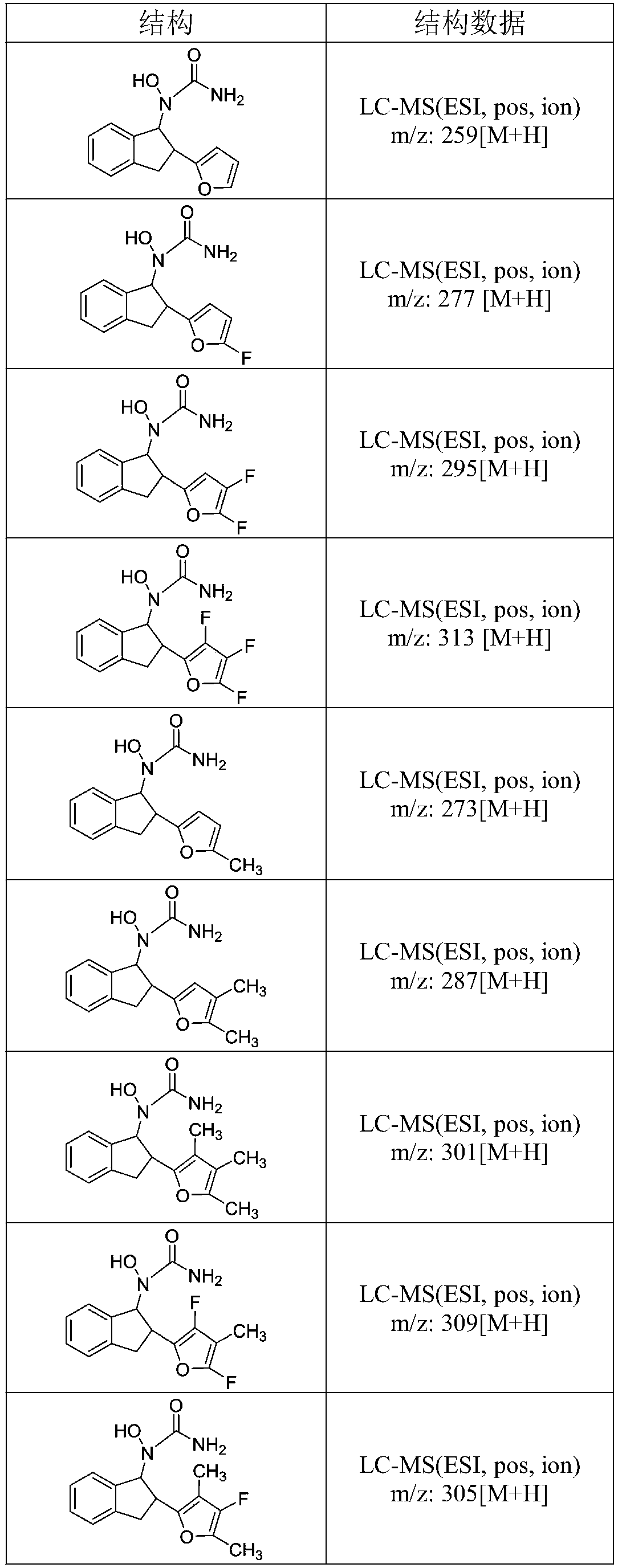 Urea derivative and application thereof to prevention and treatment of inflammation