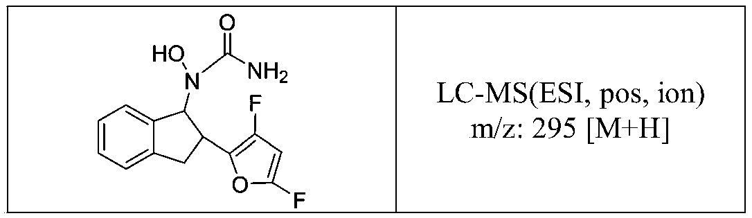 Urea derivative and application thereof to prevention and treatment of inflammation