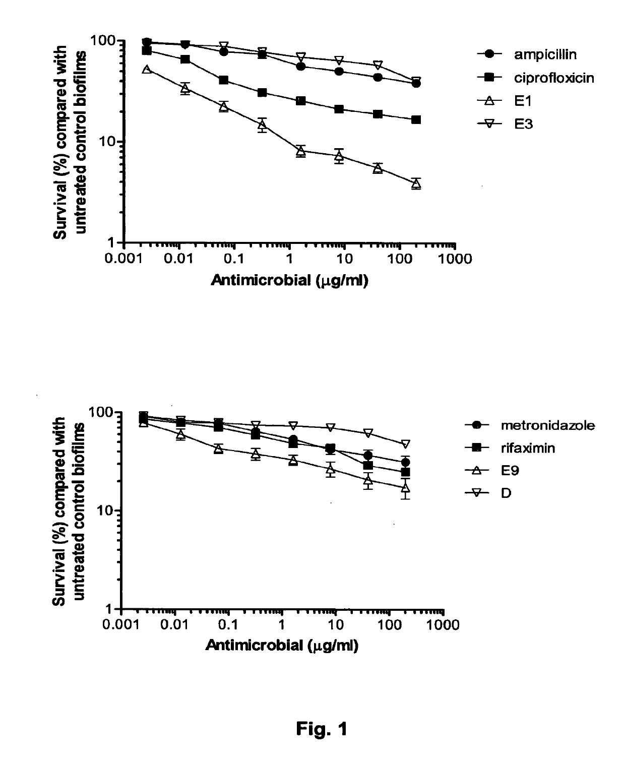 Colicins for treating bacterial infections