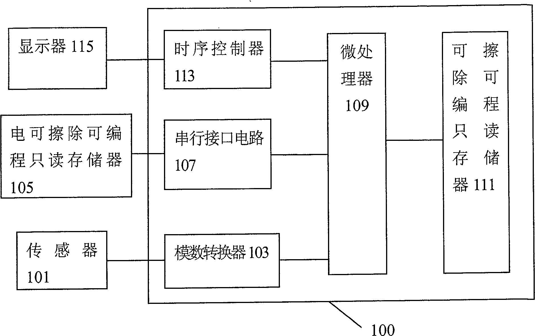 Integrated circuit with self-correcting function, measuring apparatus therefor and parameter self-recording method