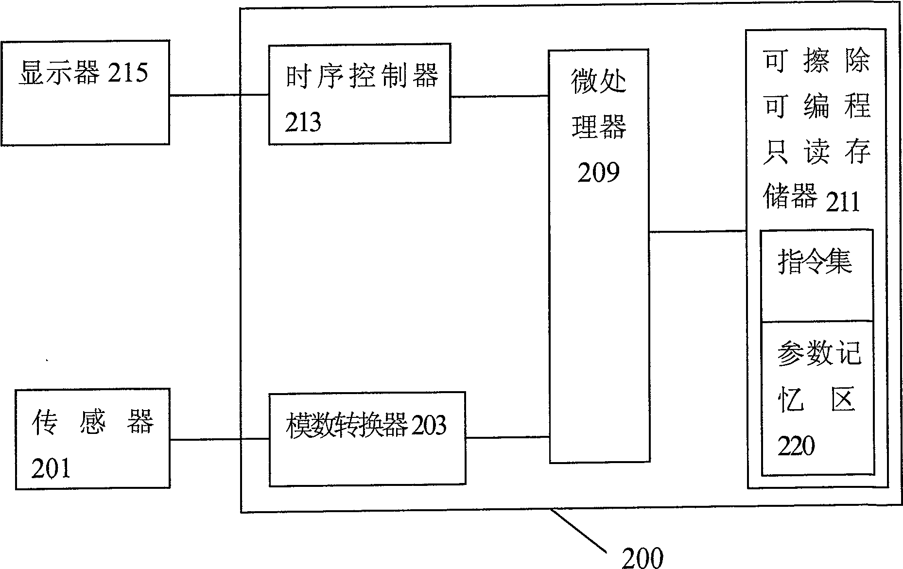 Integrated circuit with self-correcting function, measuring apparatus therefor and parameter self-recording method