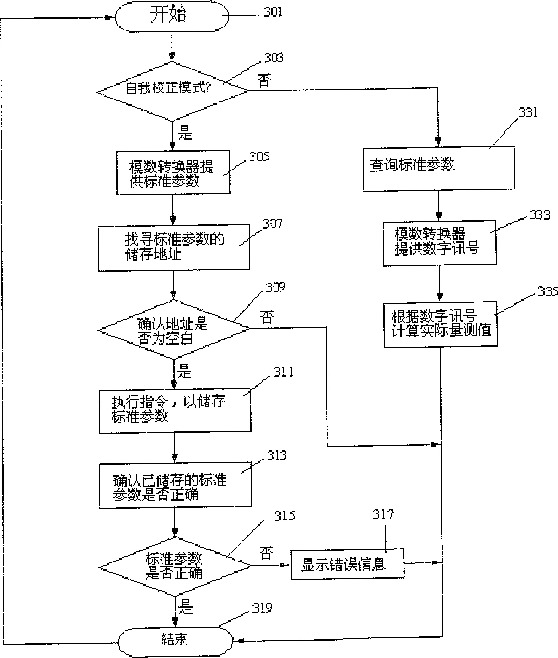 Integrated circuit with self-correcting function, measuring apparatus therefor and parameter self-recording method