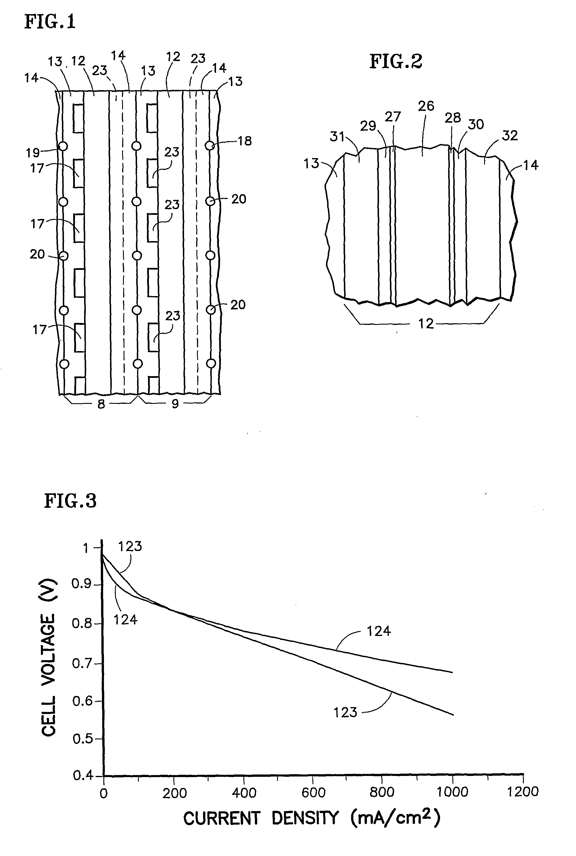 Fuel Cell Employing Hydrated Non-Perfluorinated Hydrocarbon Ion Exchange Membrane