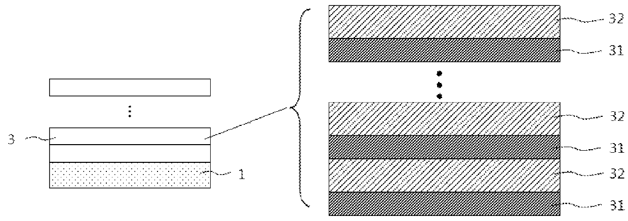 Semiconductor structure and method of preparing semiconductor structure