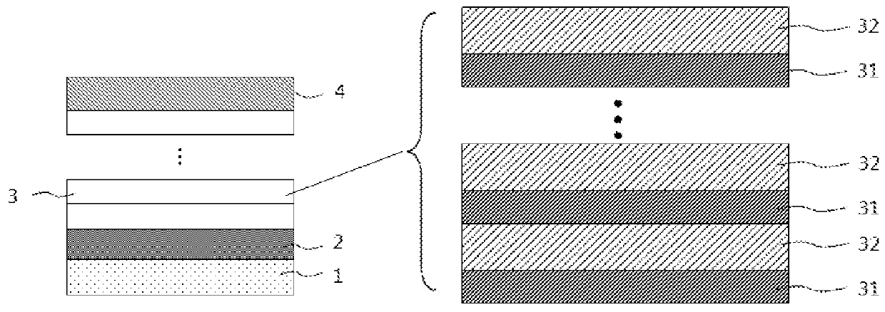 Semiconductor structure and method of preparing semiconductor structure