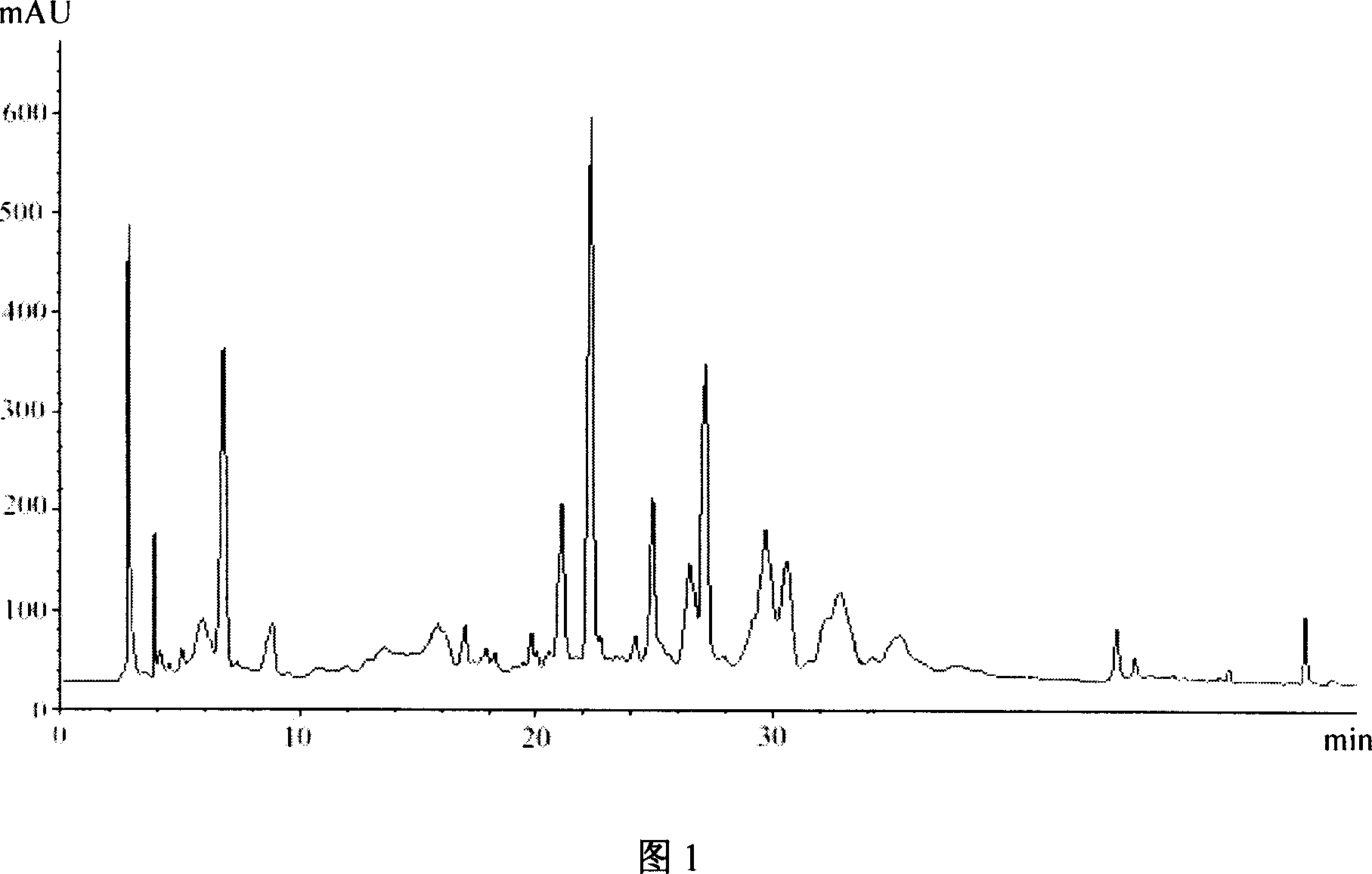 Method for separating and extracting white Peony Root