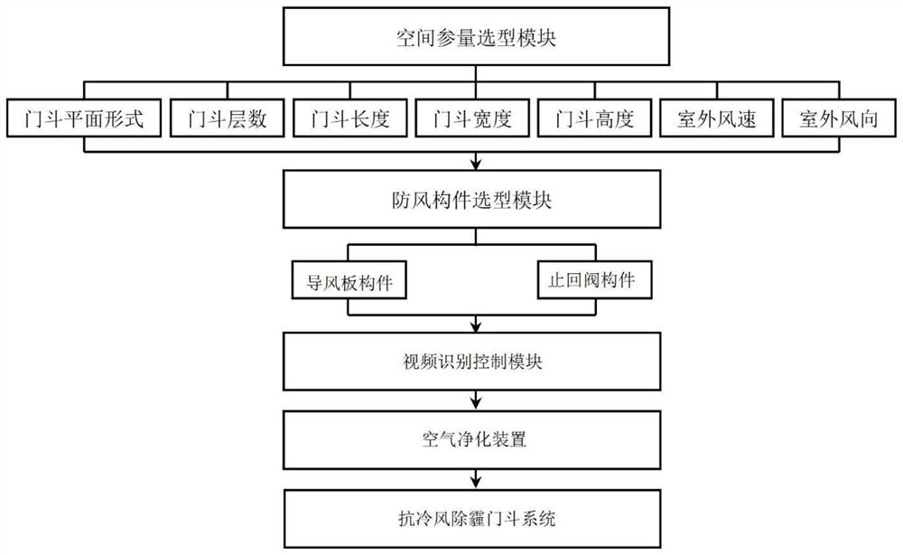 Cold-air-resistant haze removal door hopper system based on check valve principle