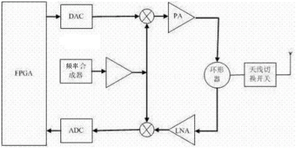 Big data iris recognition voiceprint recognition candidate identity authentication system