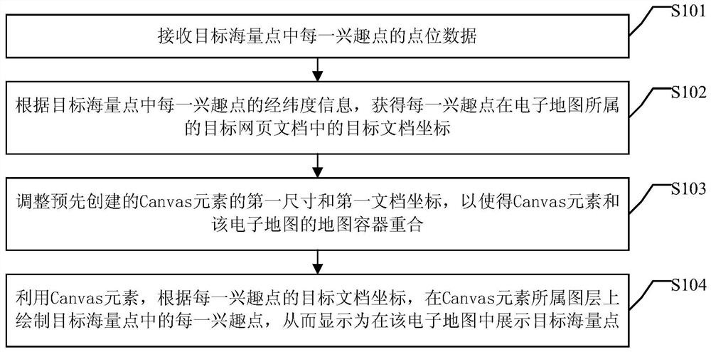 A method and device for displaying massive points in an electronic map