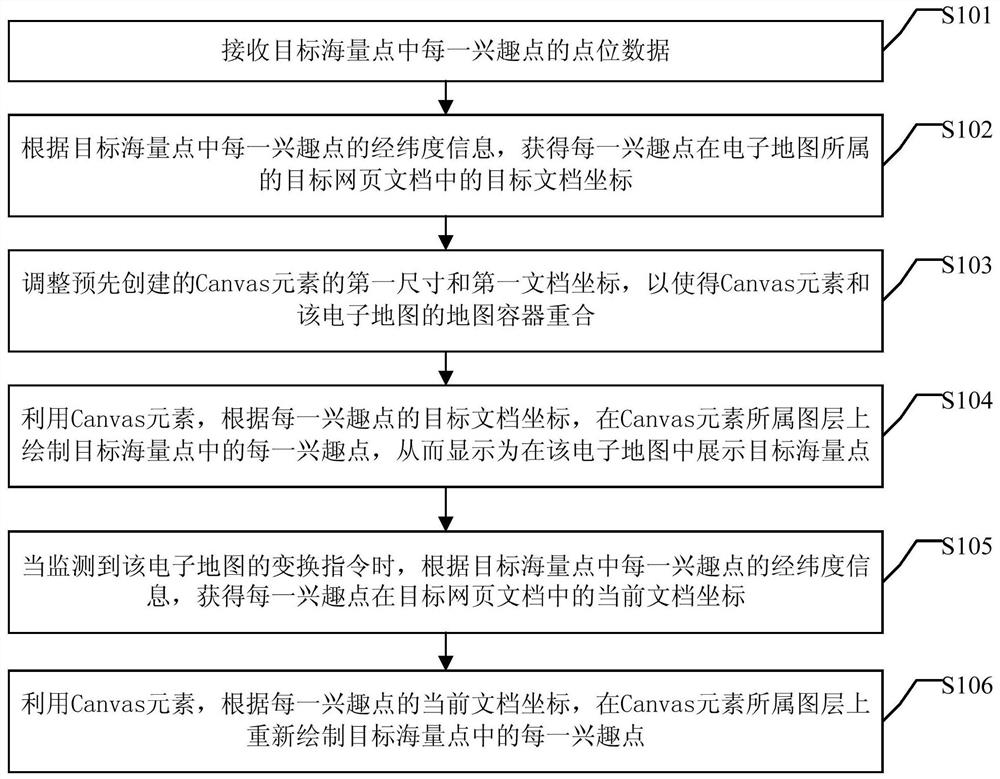 A method and device for displaying massive points in an electronic map