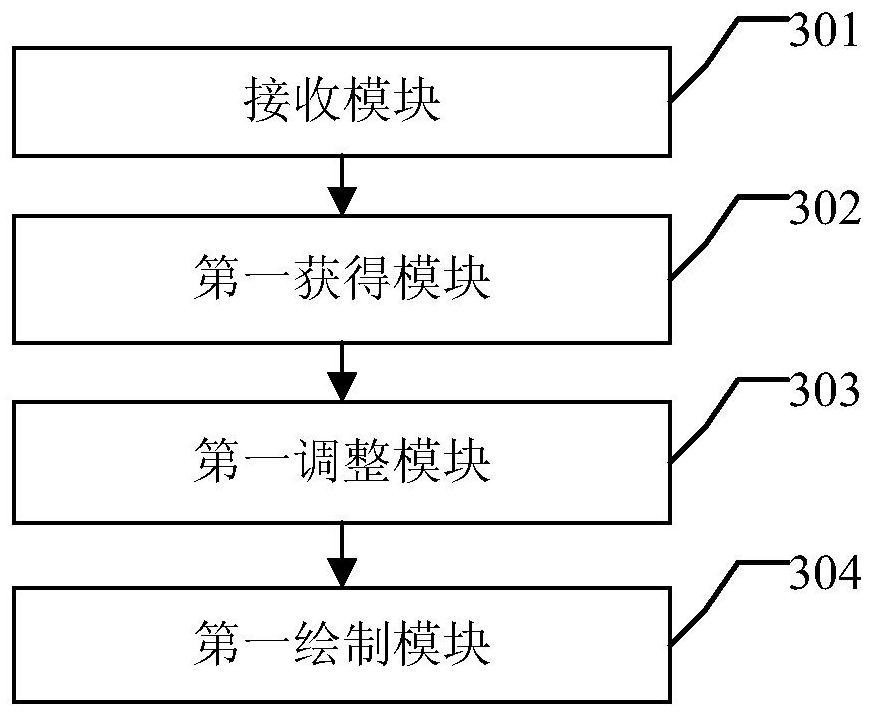 A method and device for displaying massive points in an electronic map