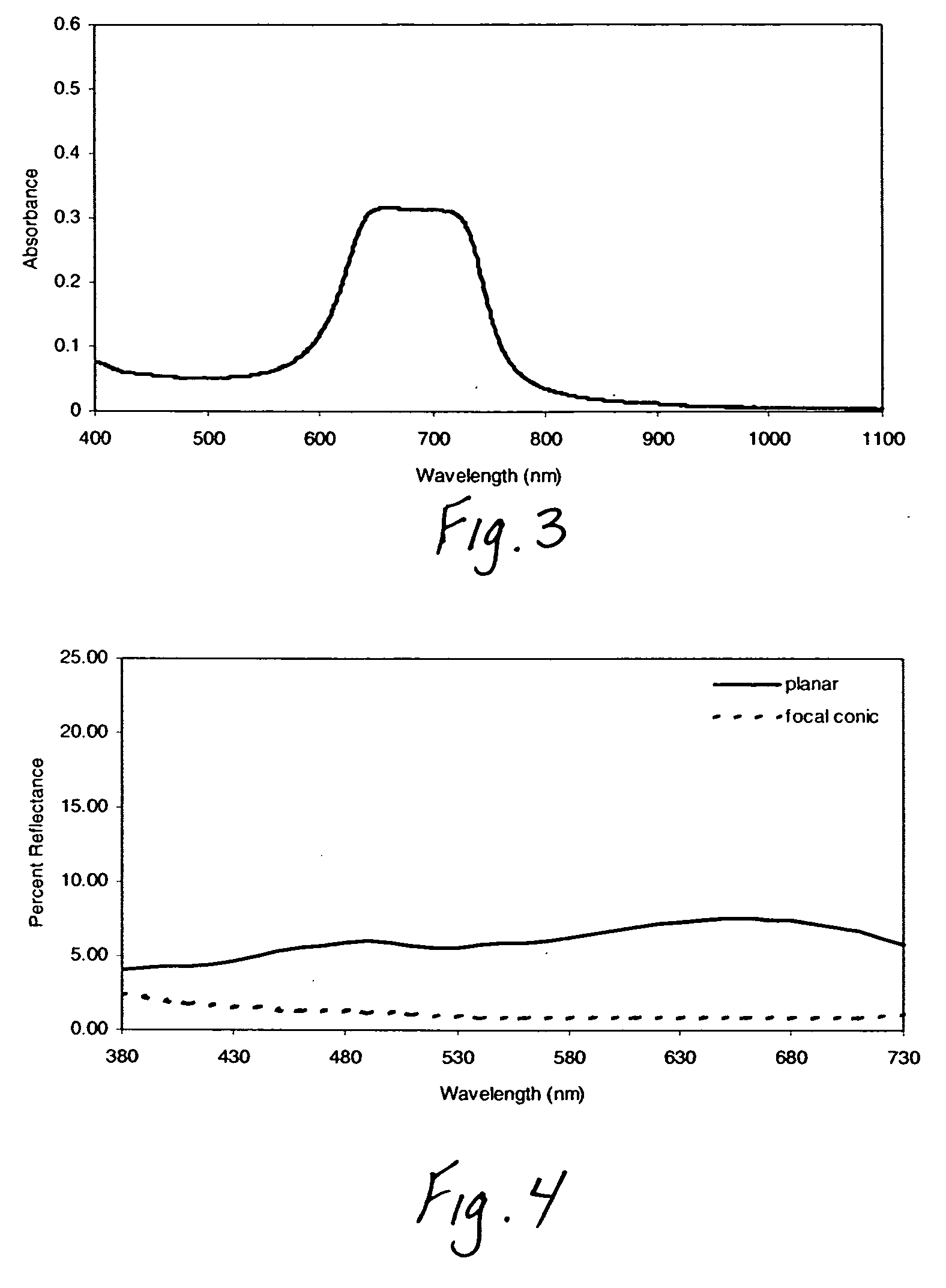 Reflective chiral-nematic liquid crystal display with broadband reflection